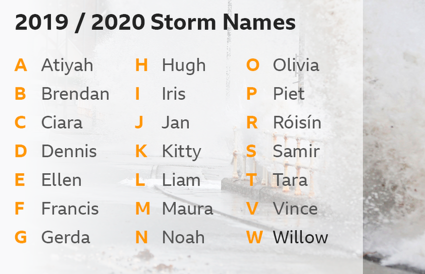 2020 storm names