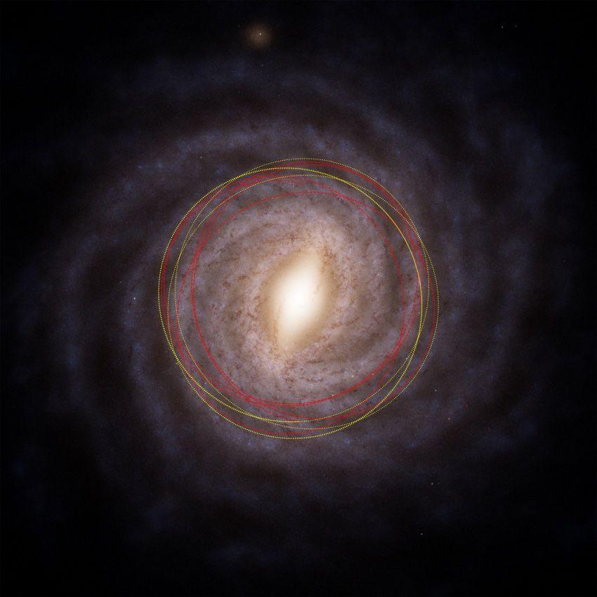 An artists's impression of the swirling white galaxy from above with concentric circles in yellow showing the sun's orbit and red showing the comet's orbit.