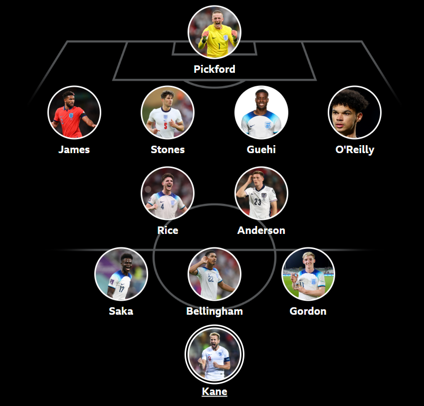 Phil McNulty's England XI