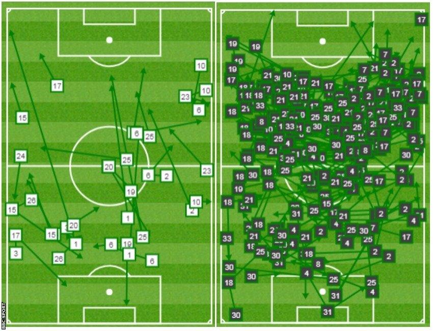 City Huddersfield comparison