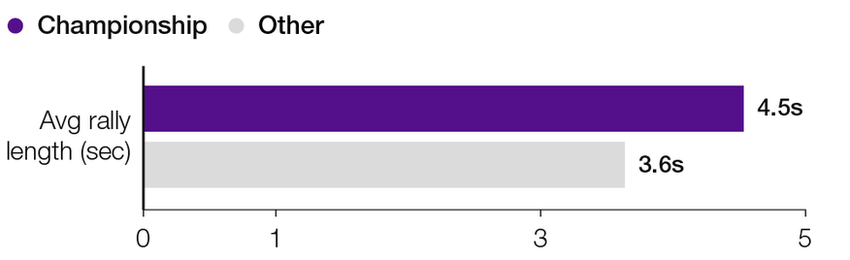 Women's rally stats