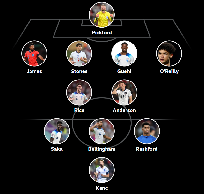 Goalkeeper: Pickford
Defenders: James , Guehi, Stones, O'Reilly
Midfielders: Rice, Anderson, Bellingham
Forwards: Saka, Kane, Rashford
