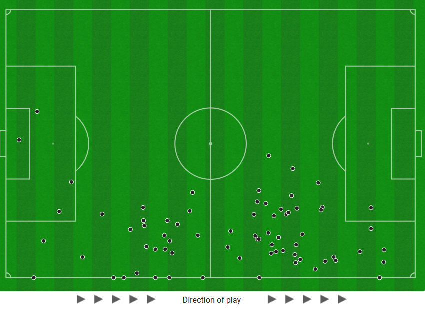 Trent Alexander-Arnold touch map v Mallorca