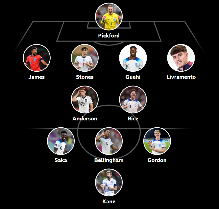 Sami Mokbel's England XI