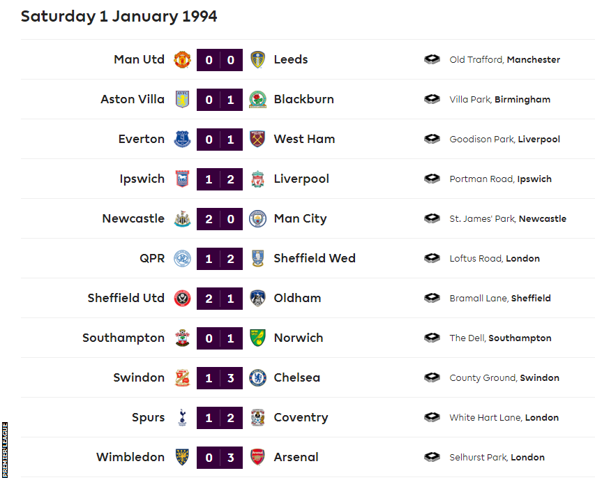 Premier League results - New Year's Day 1994