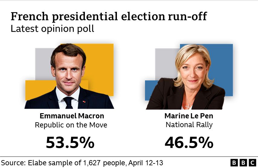 Opinion poll