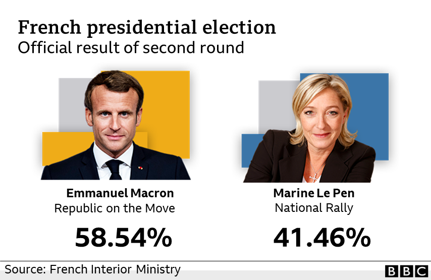 Final result graphic