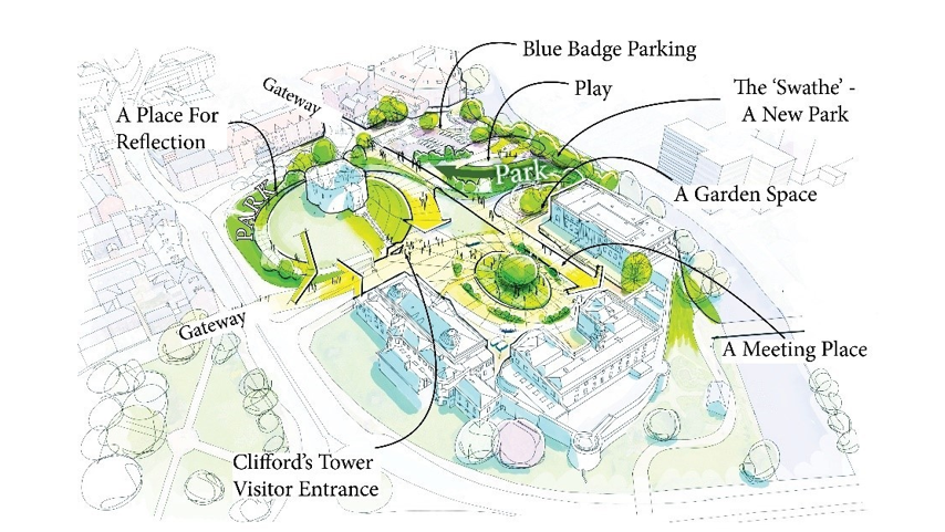 A diagram showing a green space in the centre of York.  Marked on it are a meeting place, place for reflection, Clifford's Tower Visitor Entrance, Blue Badge Parking, Play, a Garden Space, and A Meeting Place.