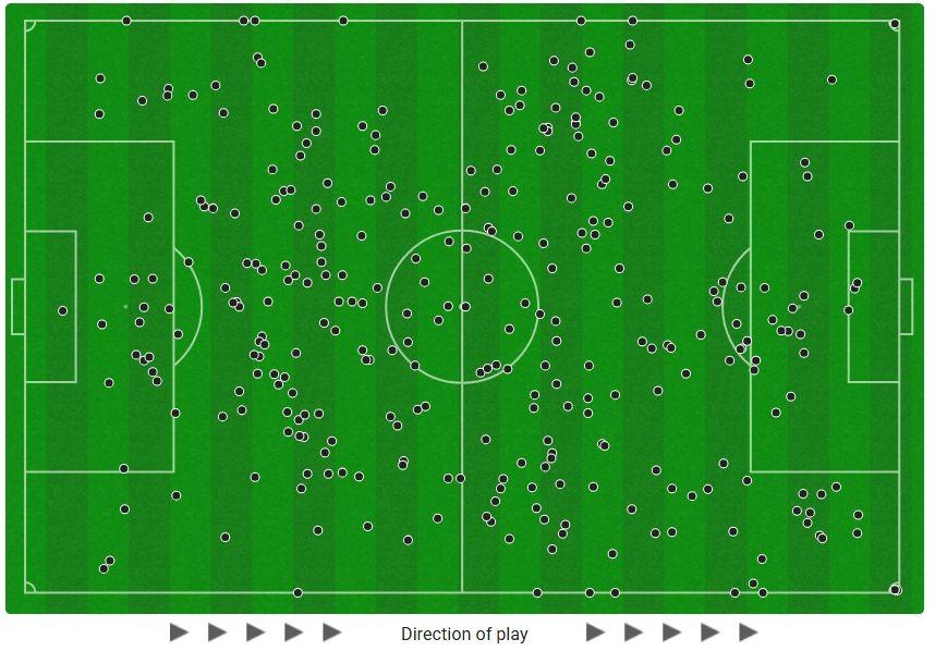 Kilmarnock's second half touch map