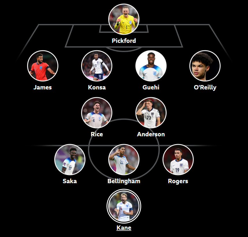 Alex Howell's England XI