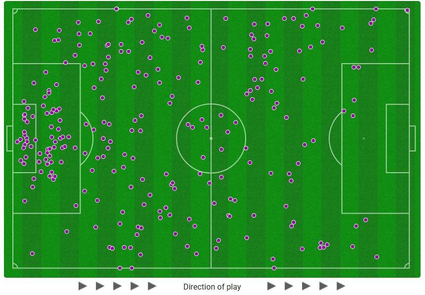 Aberdeen second half touch map