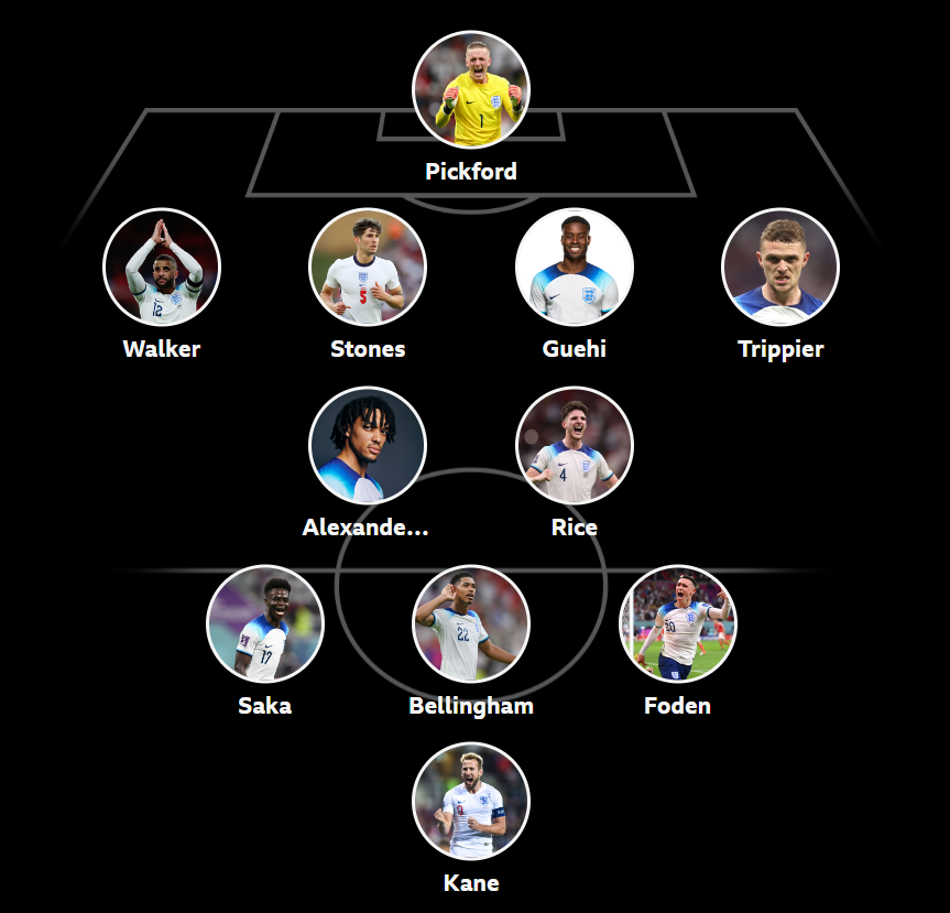 Joe Hart's England XI