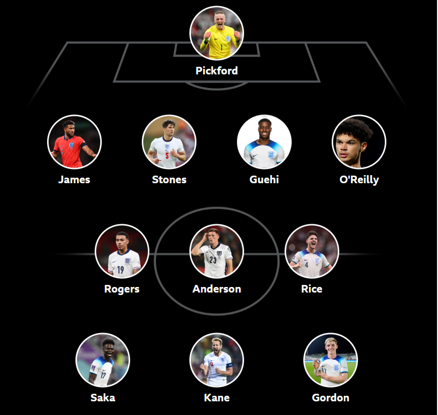 John Murray's England XI