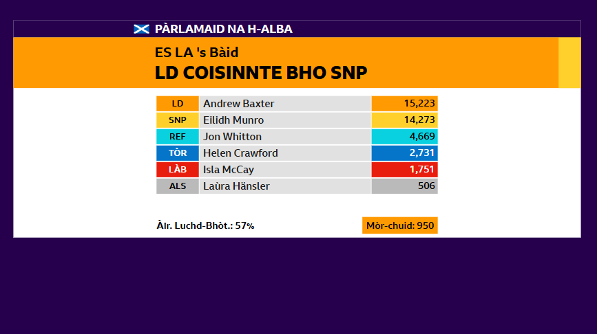 Bocsa le toradh an taghaidh san Eilean Sgitheanach, Loch Abar is Bàideanach