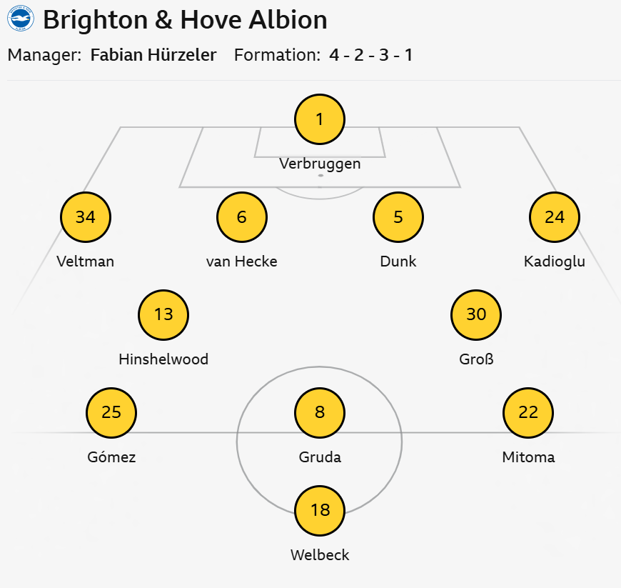 Brighton line up
