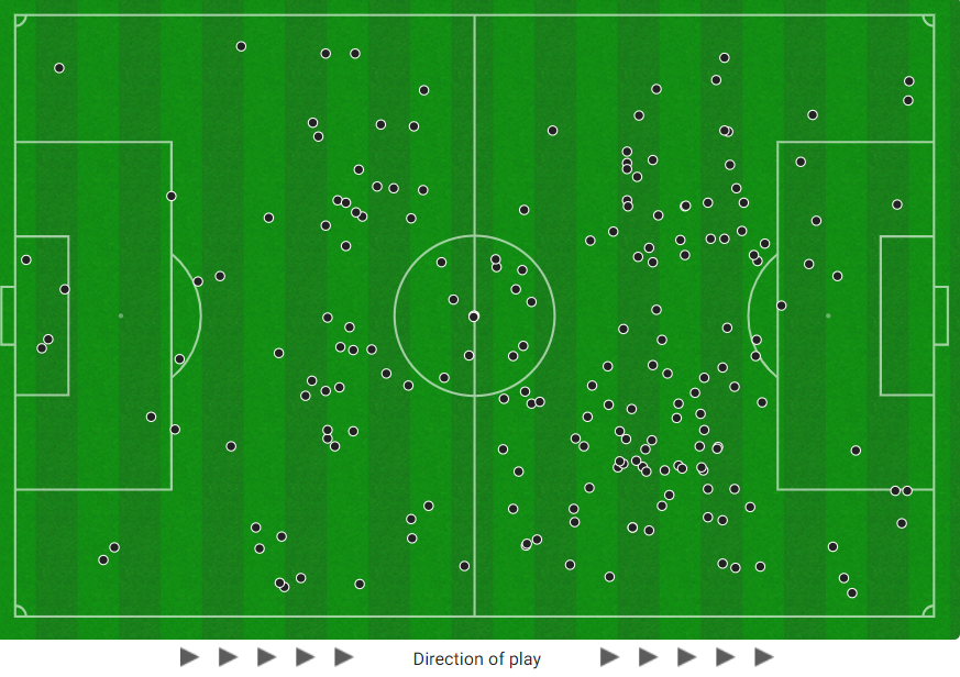 Cole Palmer, Jude Bellingham and Phil Foden's combined touch map