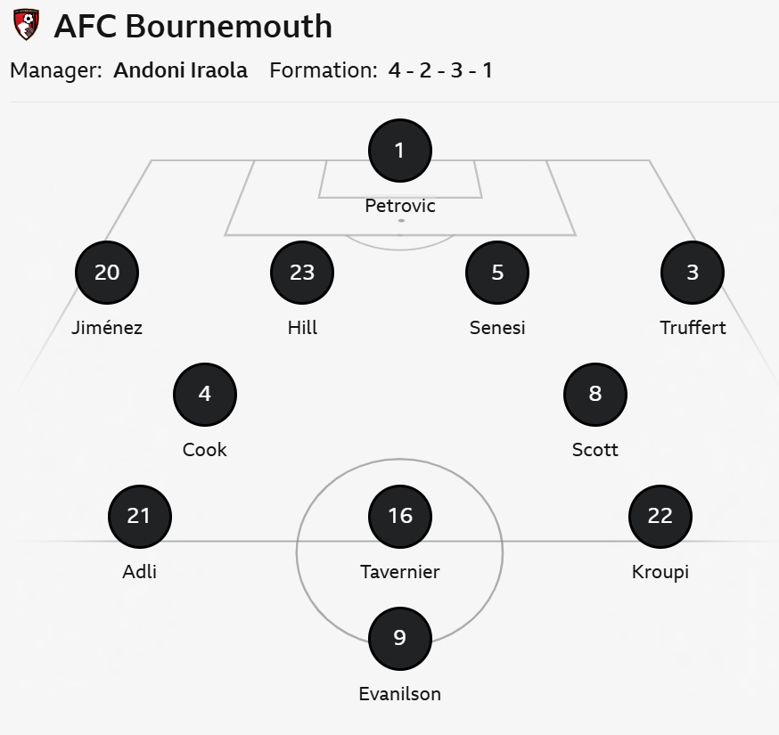 Bournemouth line up