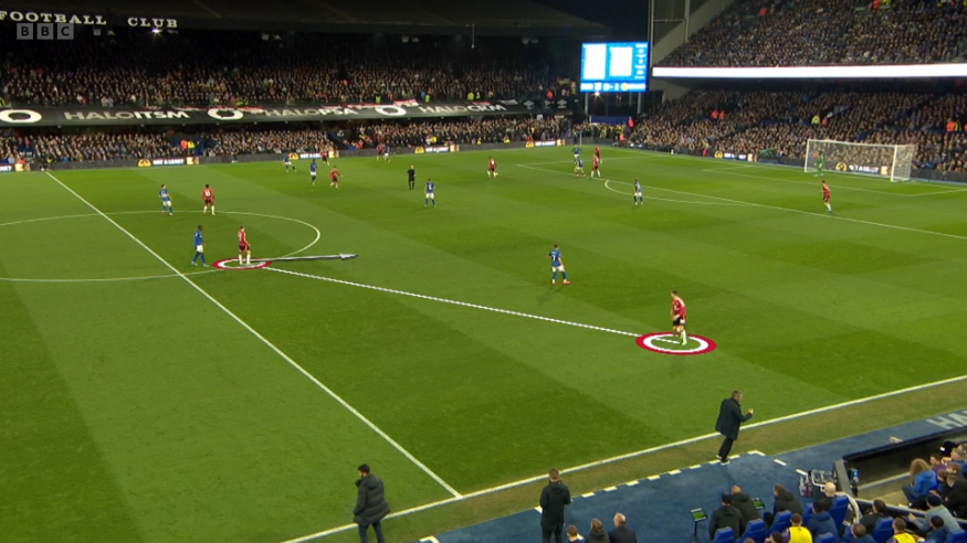 Snapshot showing Alejandro Garnacho (circled, left) and Bruno Fernandes close to Marcus Rashford, leaving Diogo Dalot (circled, right)  is giving United width down their left flank