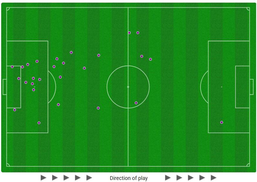 Grant Hanley touchmap against Denmark