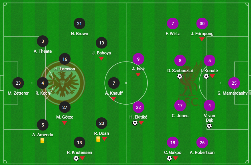 A graphic showing Liverpool and Frankfurt's starting formations