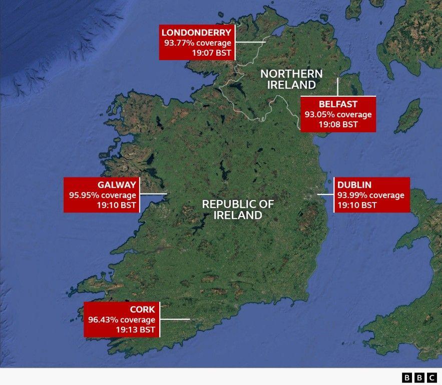 A map of Northern Ireland and the Republic of Ireland that pinpoints Londonderry, Belfast, Dublin, Galway and Cork.
it outlines the coverage and times for each area, which are as follows: Londonderry 93.77% coverage at 19.07 BST. Belfast 93.05% coverage at 19.08 BST. Dublin 93.99% coverage 19.10 BST. Galway 95.95% coverage at 19.10BST. Cork 96.43% coverage at 19.13 BST.