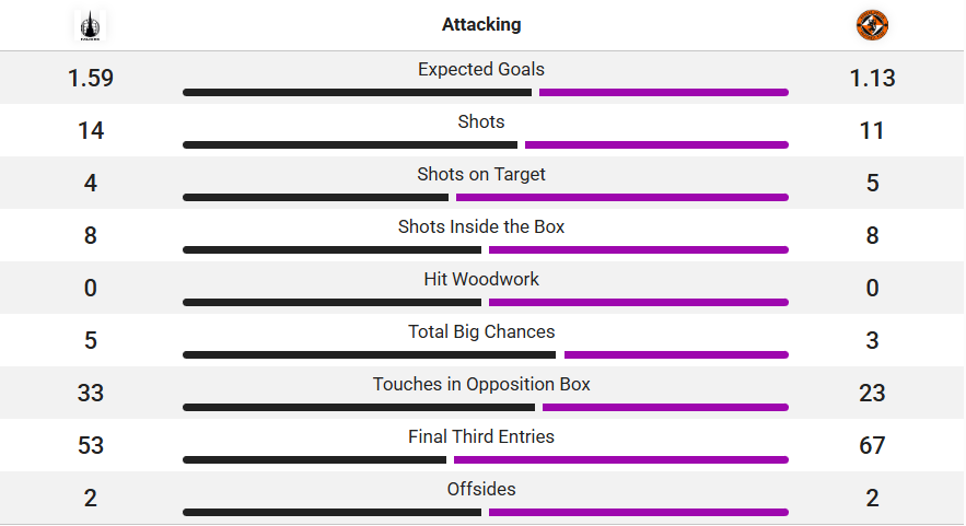Match stats