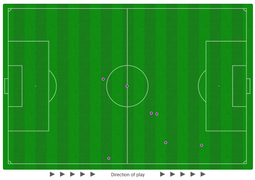 Elring Haaland touchmap