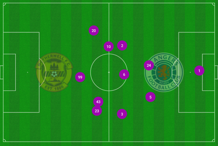 Rangers were narrow in their opening day draw with Motherwell