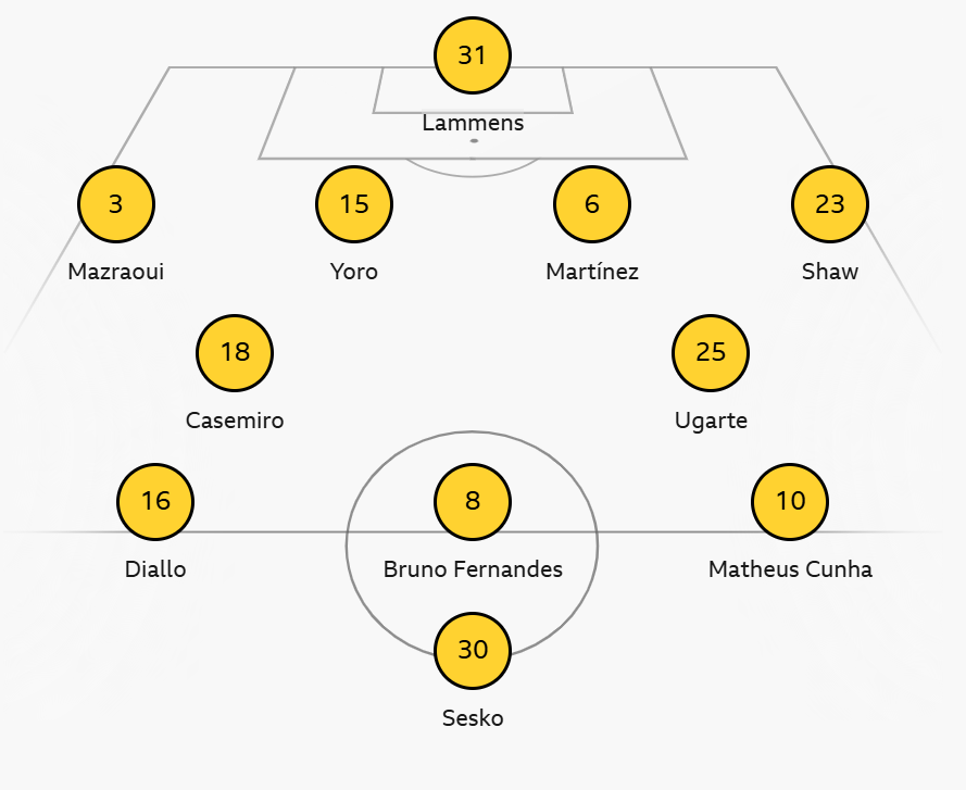 Manchester United XI: Lammens, Mazraoui, Martinez, Fernandes, Cunha, Yoro, Amad, Casemiro, Shaw, Ugarte, Sesko.