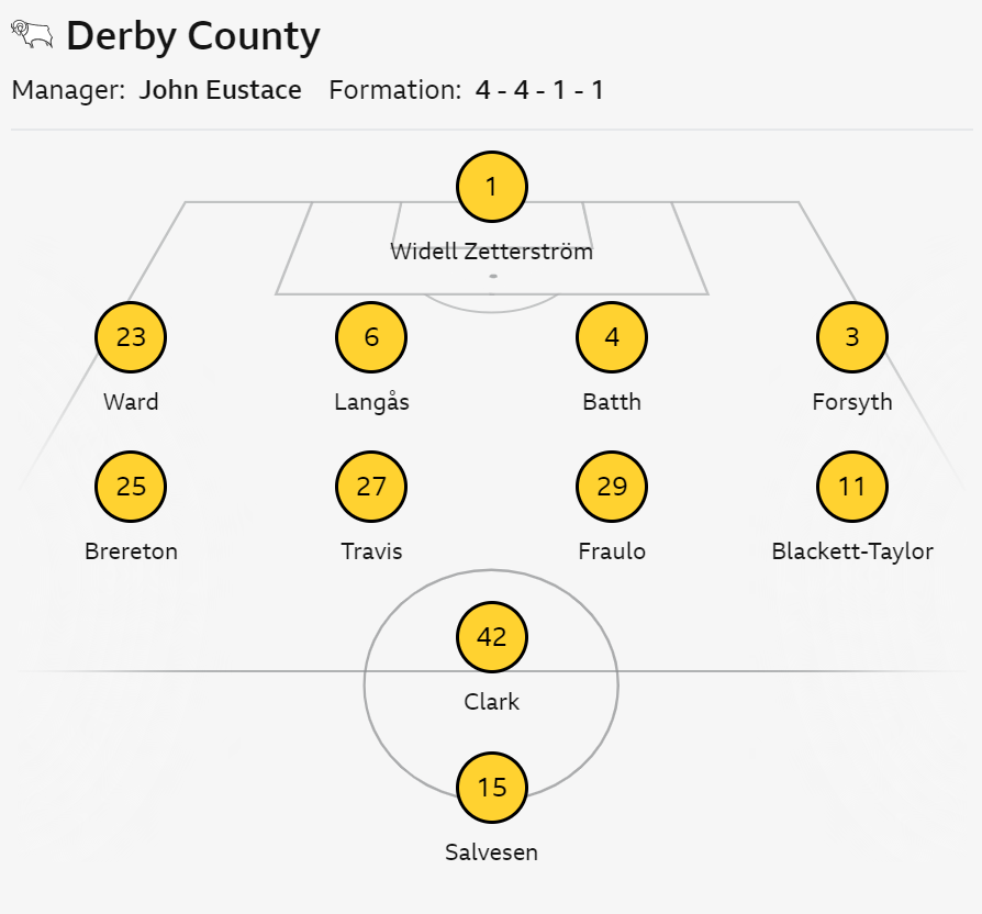 Derby starting line up