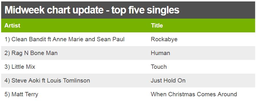 Singles chart update