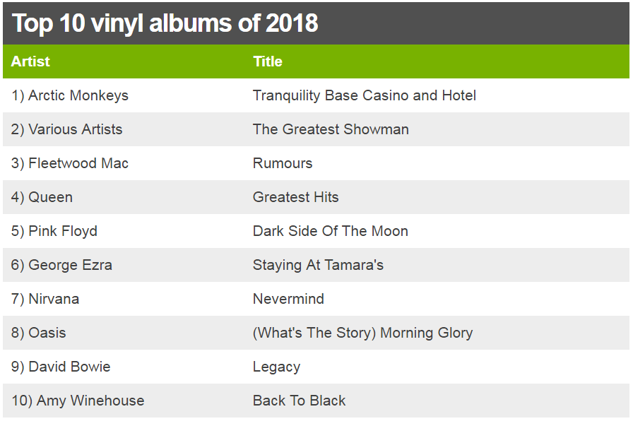 Best-selling vinyl of 2018