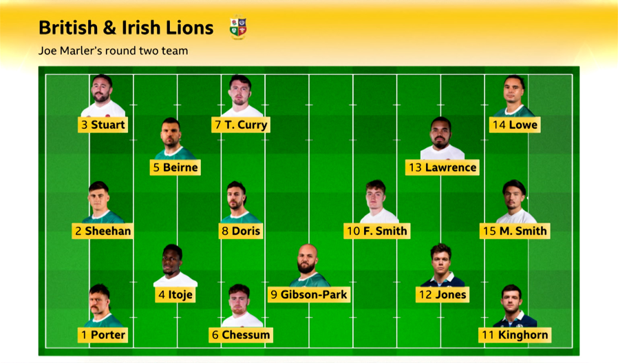 Joe Marler's team