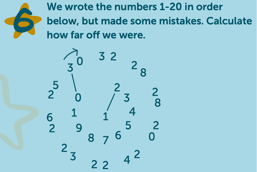 Puzzle with a circle of numbers where the task is to calculate how far off a sequence of numbers (intended to be 1–20) is, featuring overlapping and incorrect digits scattered in two circles.