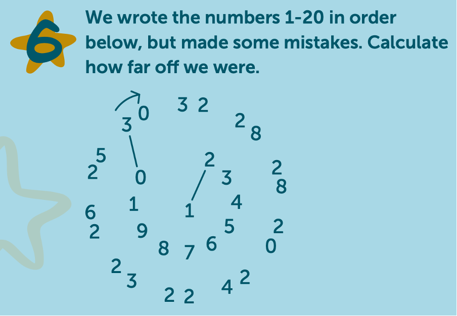 Puzzle with a circle of numbers where the task is to calculate how far off a sequence of numbers (intended to be 1–20) is, featuring overlapping and incorrect digits scattered in two circles.