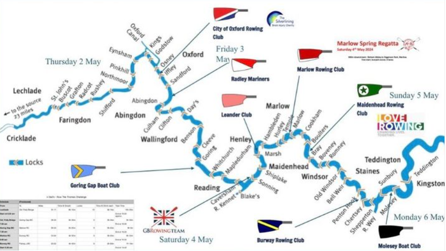 Rowing challenge map