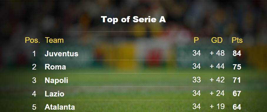 Top of Serie A