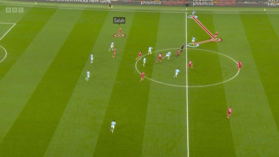 A graphic showing Mohamed Salah staying high and Conor Bradley dealing with two Manchester City players