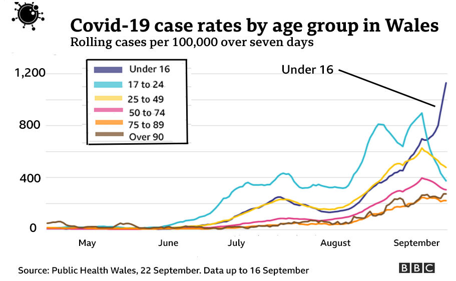 Younger cases chart