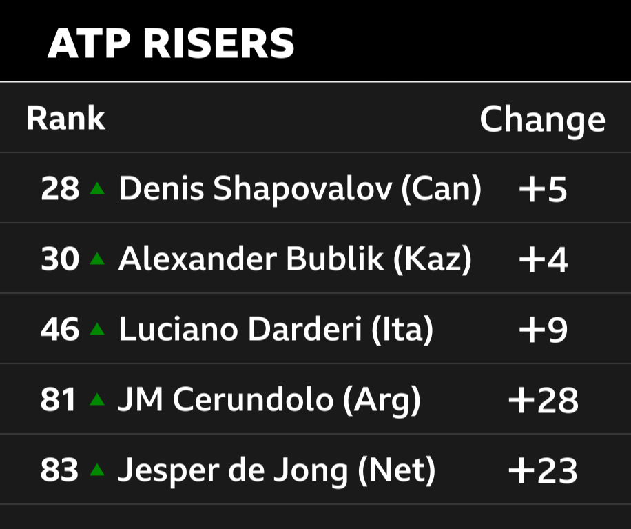 ATP risers