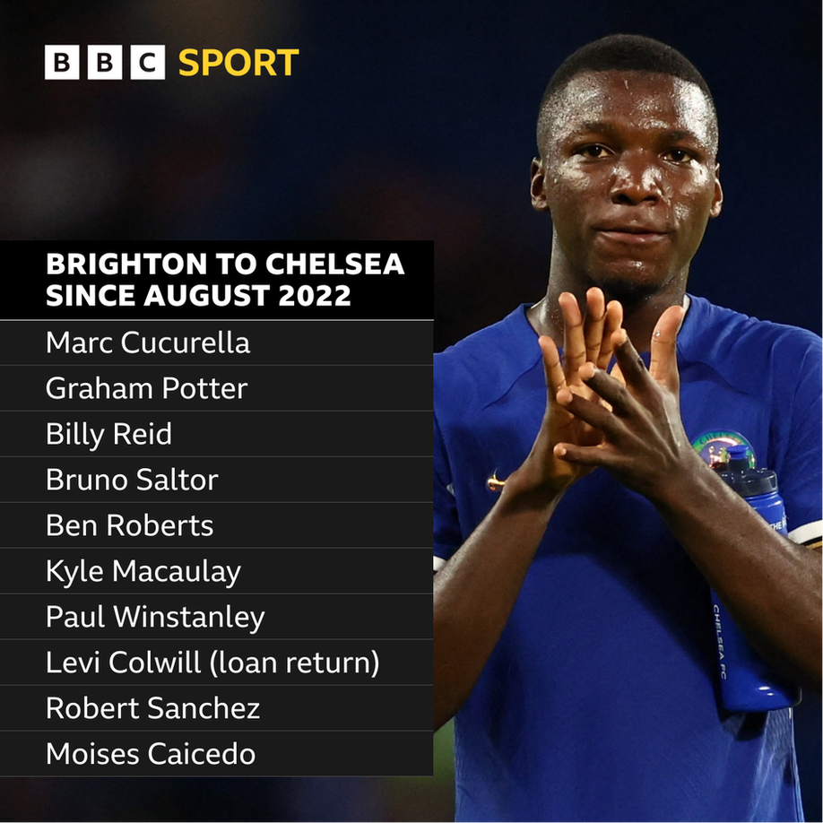 A list of the arrivals at Chelsea from Brighton