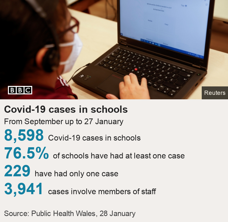 data on Covid-19 cases in schools