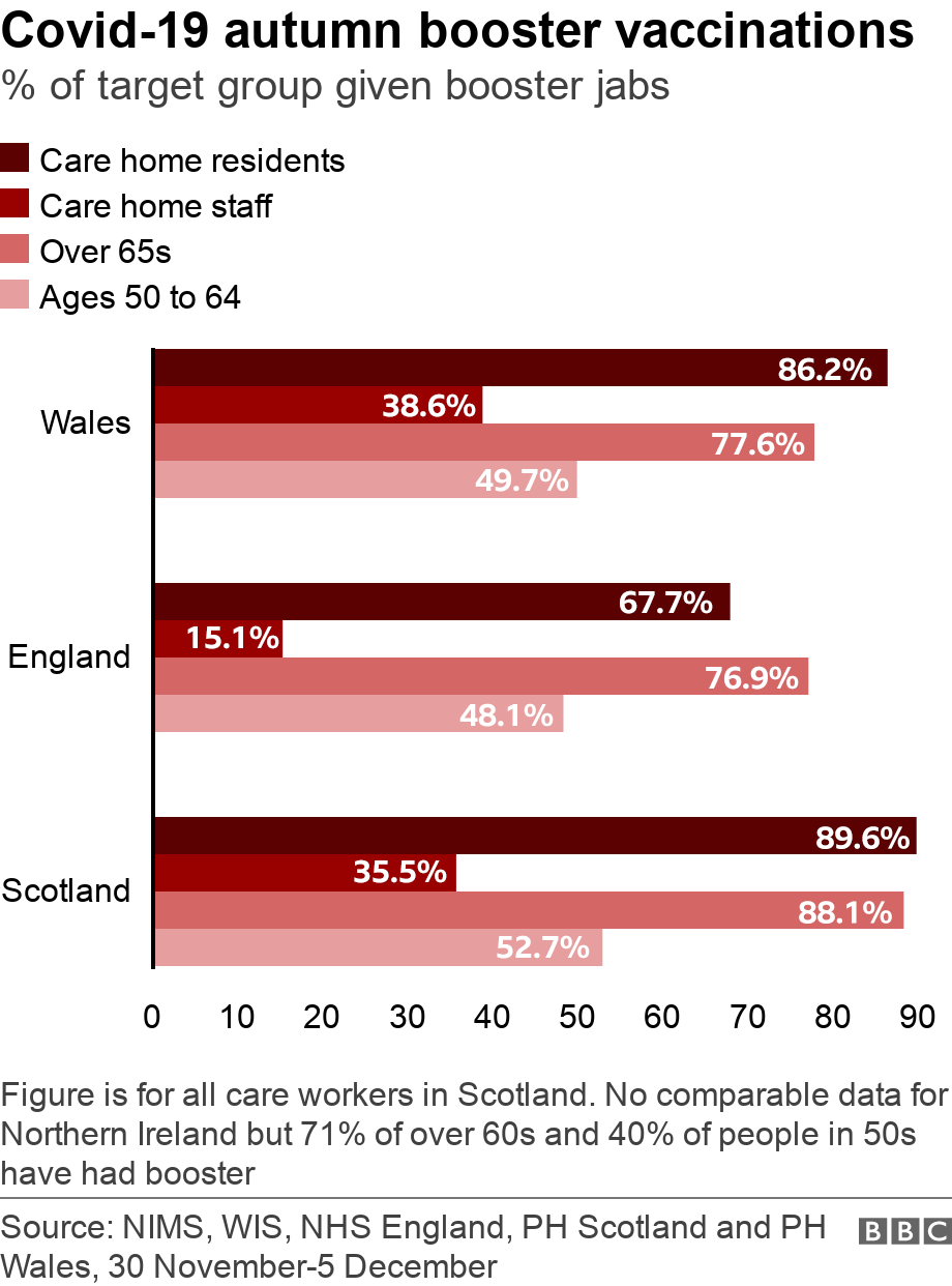 Autumn vaccination by UK nation