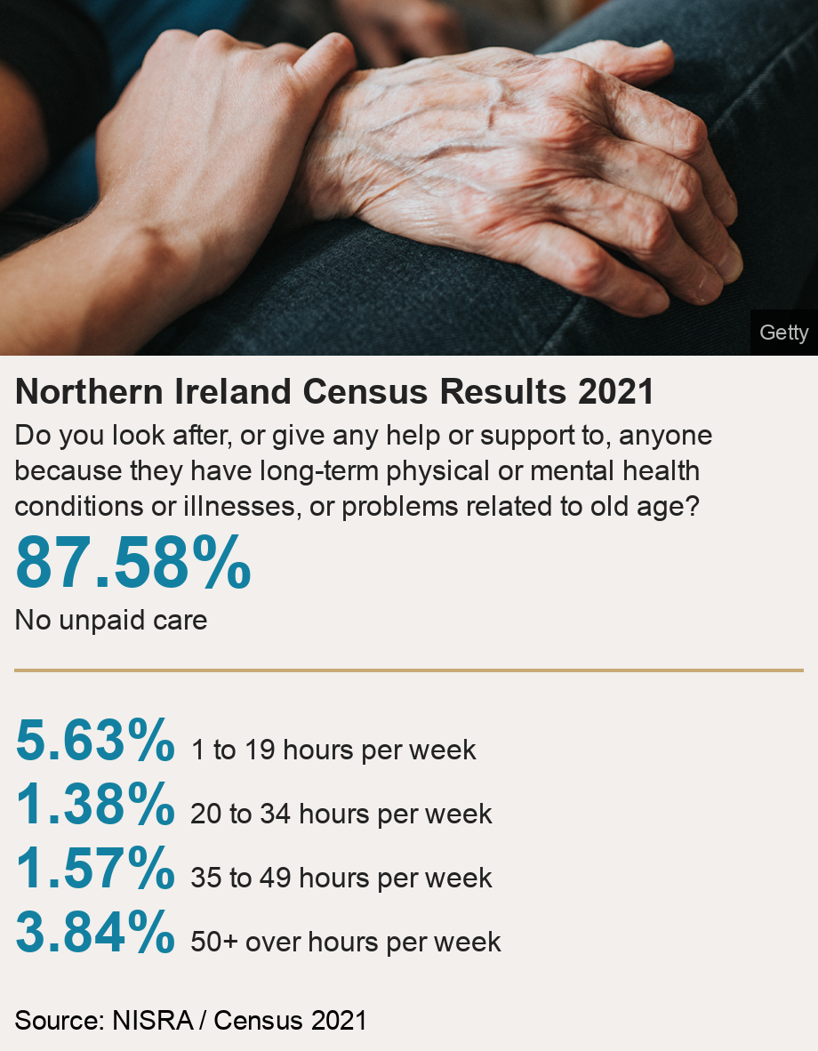 Care census data