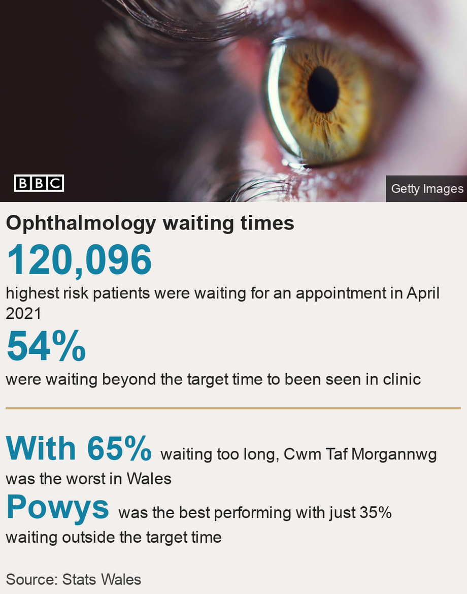 Graphic showing situation in Wales