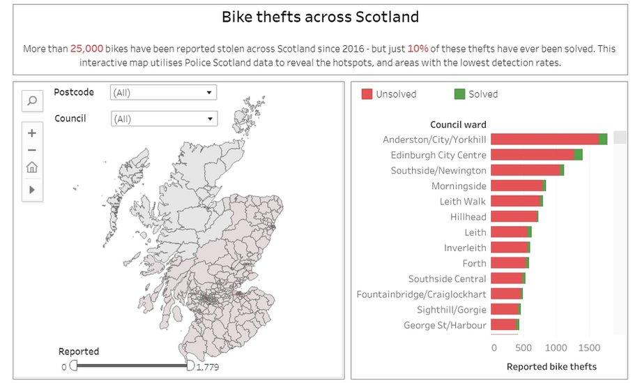 Bike crime dashboard