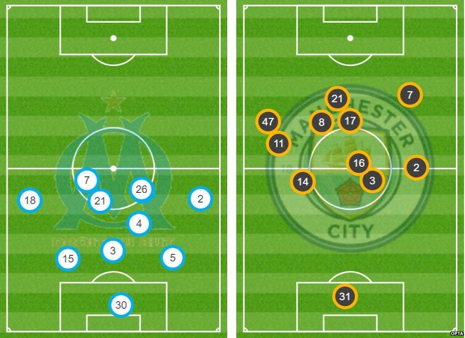 Average position graphic