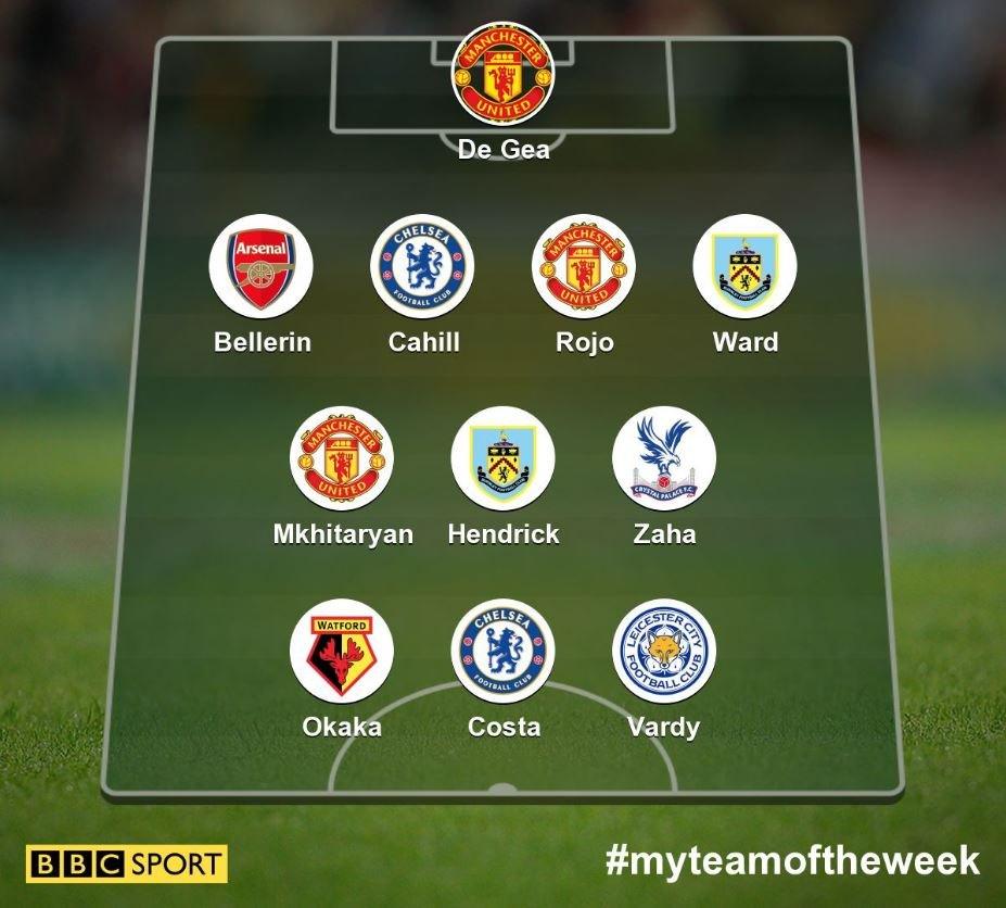 Team of the week