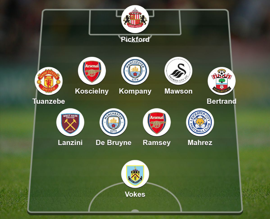 Team of the week