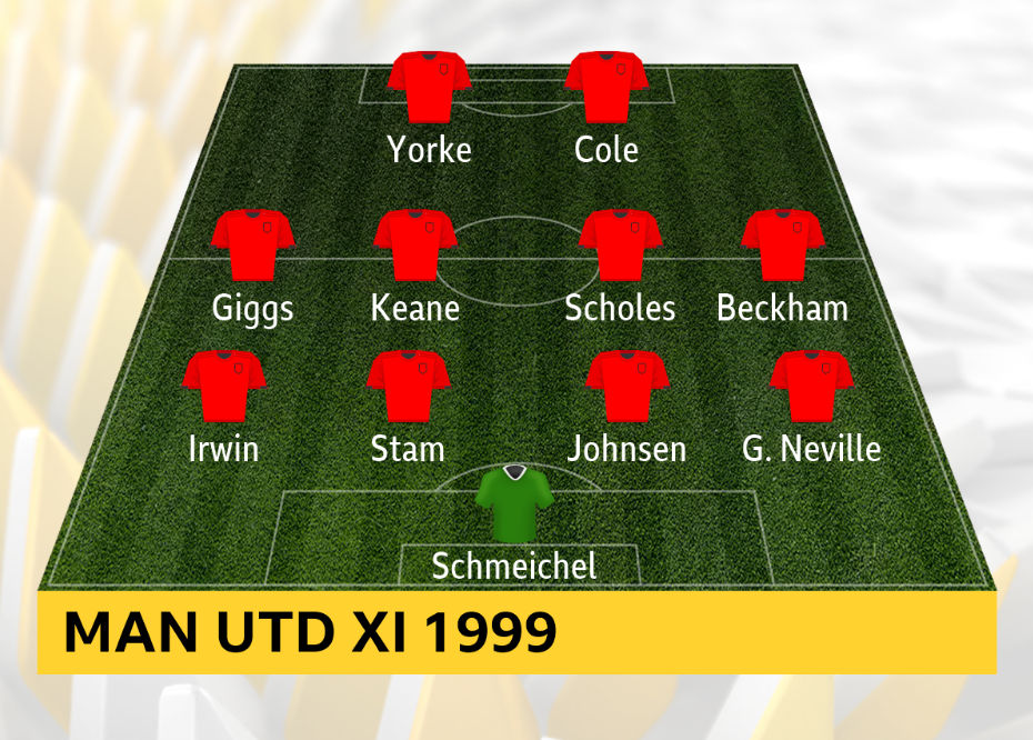 Manchester United XI 1999